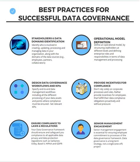 The policy document identifies who is responsible for: Best Practices for Successful Data Governance | IT Exchange