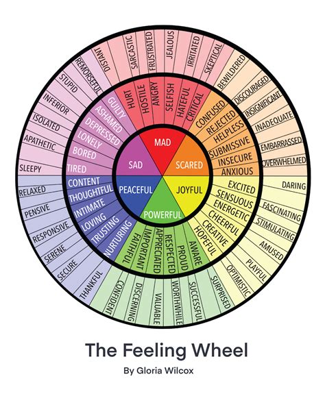 Emotion Sensation Feeling Wheel Printable Feeling Whe