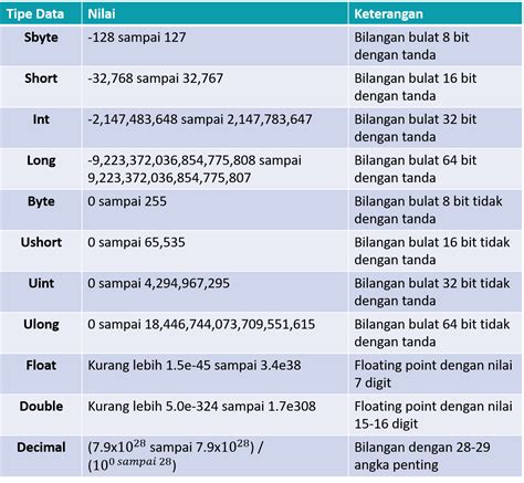 Tipe Data Dan Collection Bahasa Pemrograman C Mangtoypedia