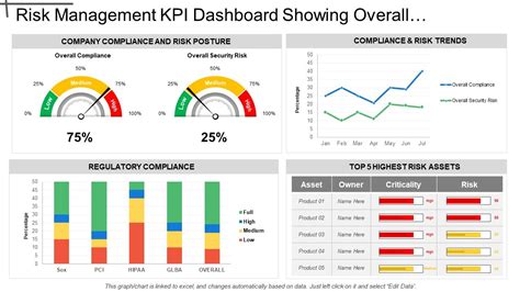 Risk Management Kpi Dashboard Showing Overall Security Risk And SexiezPicz Web Porn