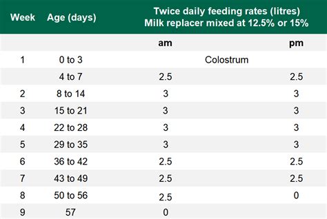 Are You Feeding Your Pre Weaned Heifer Calves Enough Milk Agrilandie