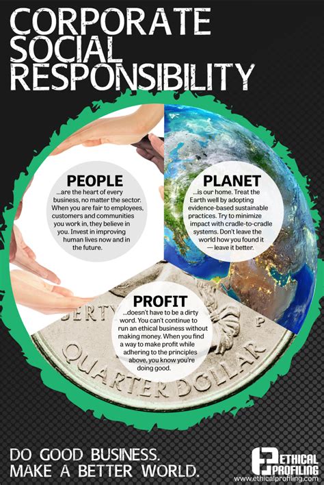 Corporate Social Responsibility Is About More Than Just Sustainability