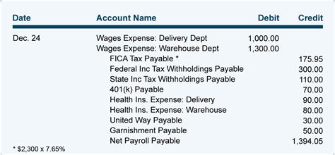 Non Profit And Payroll Accounting Examples Of Payroll Journal Entries For Wages