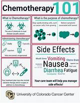 Act Chemo Side Effects Images