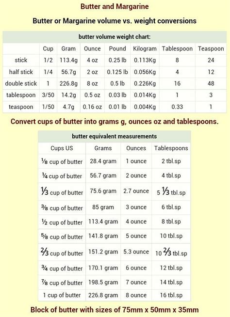 The most accurate way to measure a tablespoon is to use a measuring spoon. Image result for cup shortening in grams | Butter ...