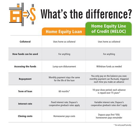 Home Equity Loan Or Line Of Credit Calculator Home Sweet Home