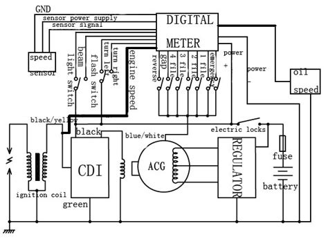 125cc tao wiring diagram automotive wiring schematic. Zongshen 250 Atv Wiring Diagram - Wiring Diagram Schemas