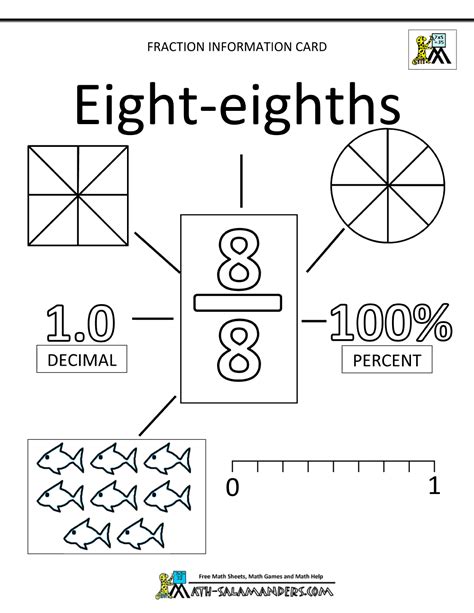Maths Fractions Fraction Information Cards Eighths