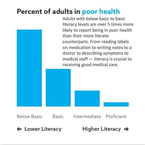 Literacy Council Of St Marys County Facebook