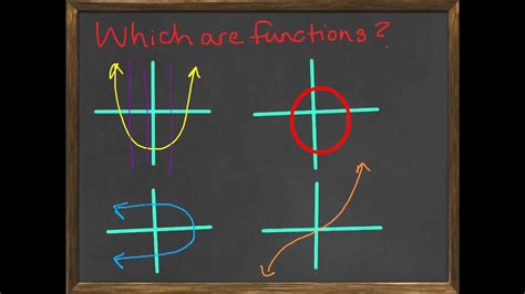 Maybe you would like to learn more about one of these? What is a function? - YouTube