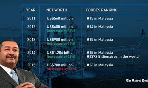 Kuala lumpur, sept 10 — mirzan mahathir, the eldest son of tun dr mahathir mohamad was recently appointed to the board of. KL CHRONICLE: (Video) Lim Guan Eng puji Mokhzani Mahathir ...