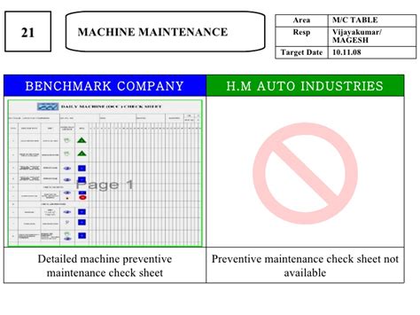 Frames and machines example problem with pliers. Hm Auto Bench Mark Gap Analysis Report 19.09.08