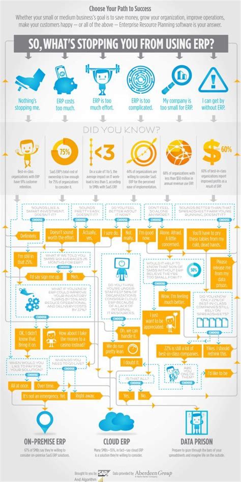 The acronym erp stands for enterprise resource planning. Cloud vs. On-Premise Enterprise Resource Planning | Erp ...