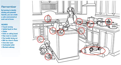 We're all guilty of smugly thinking our agents will find the best coverage to match your needs, so when those safety lessons slip your mind and something unfortunate happens, at least you. Spot the Hazard - Home Kitchen (Answer Key) - Service HospitalityService Hospitality