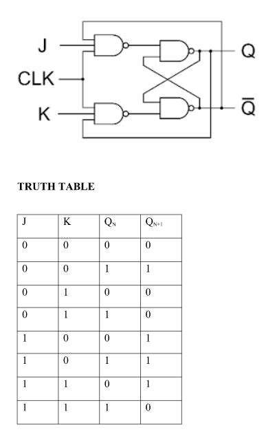 Here we will discuss the logic tables operations with truth tables. Logic Diagram And Truth Table Of Jk Flip Flop - Wiring Diagram Schemas