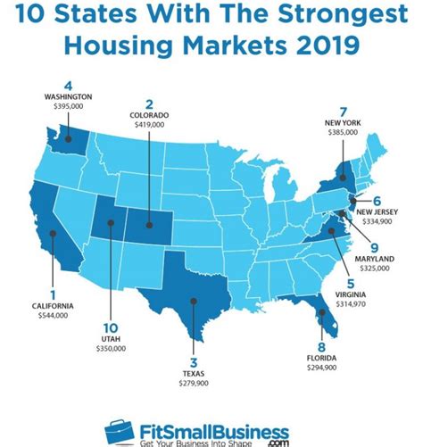 10 States With The Strongest Housing Markets
