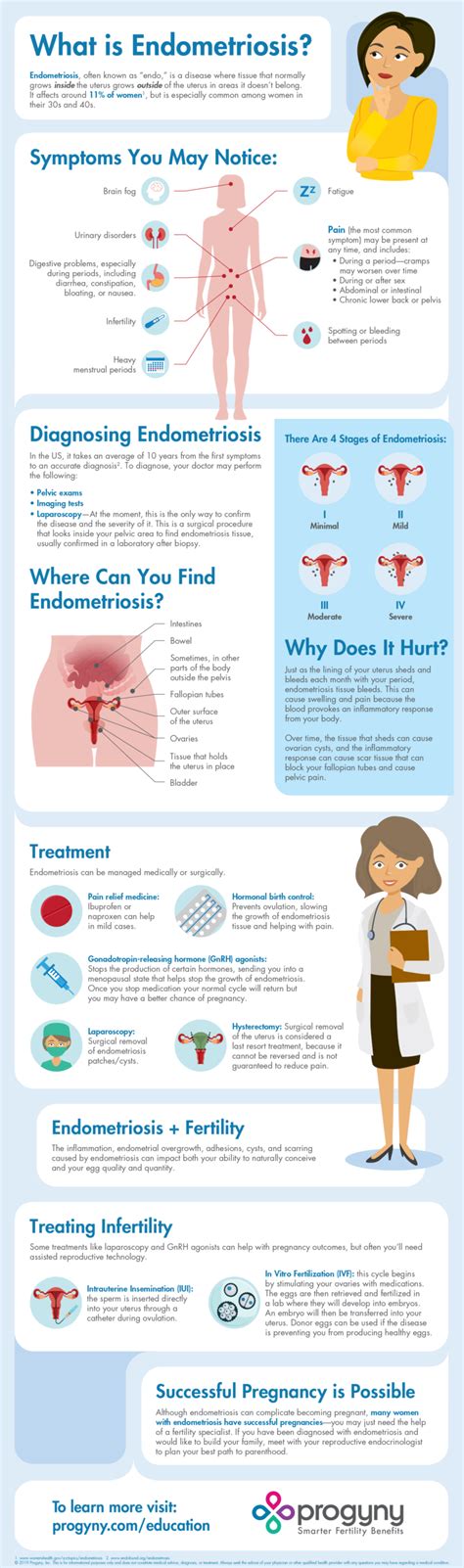 what is endometriosis
