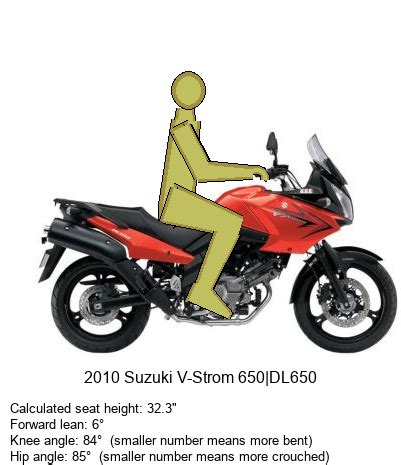 The 1000 was the choice of sport/adventuring/touring riders for its power, the 650 to a more practical bunch with utility, weight and size a higher priority. Vstrom 650 vs 1000 seating position | Adventure Rider