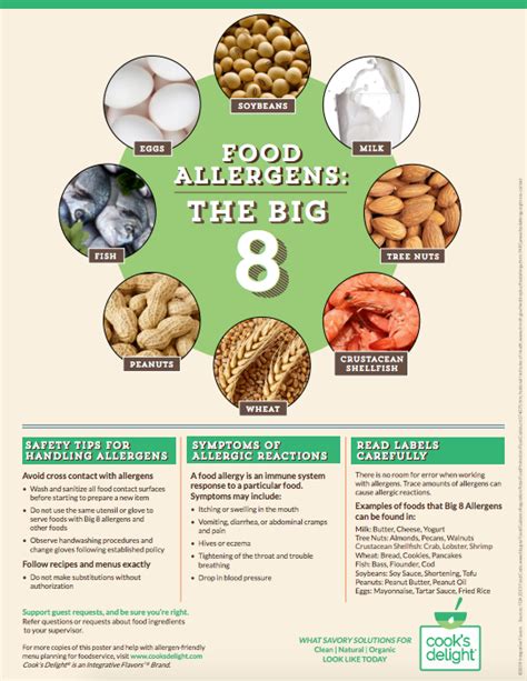 Big 8 Allergens And Risk Do You Have A Plan Cooks Delight