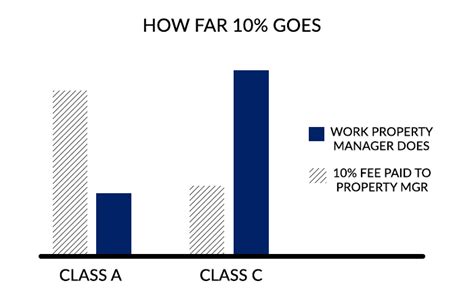 Real Estate Investment FAQ HQ Afford Anything