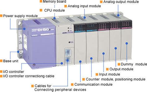 Programmable Logic Controllers Part 2 Evolution And History