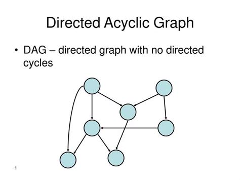 Ppt Directed Acyclic Graph Powerpoint Presentation Free Download