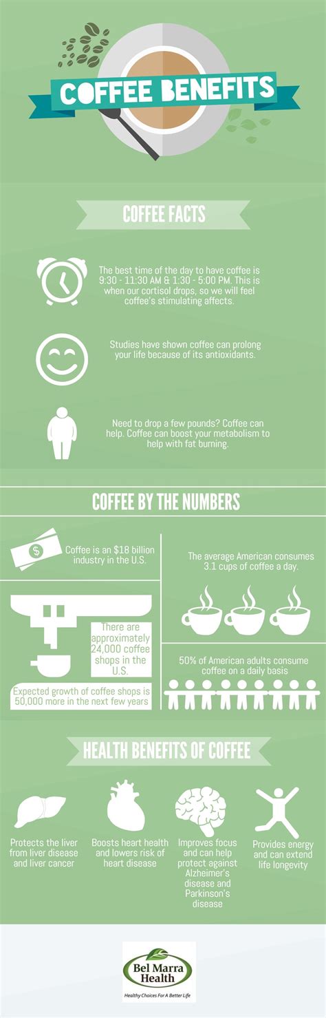 Infographic - Benefits of Coffee