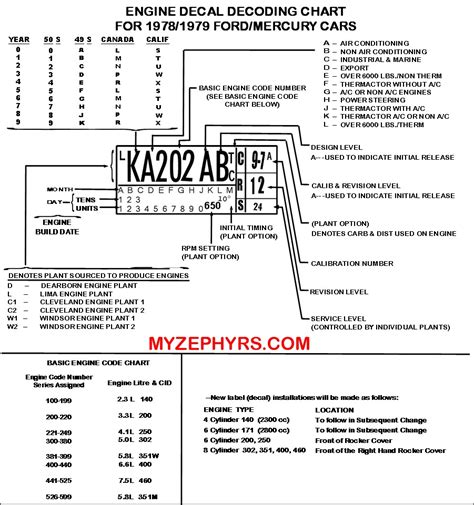 Ford Identification Number Decoding Chart Dareloinfinite