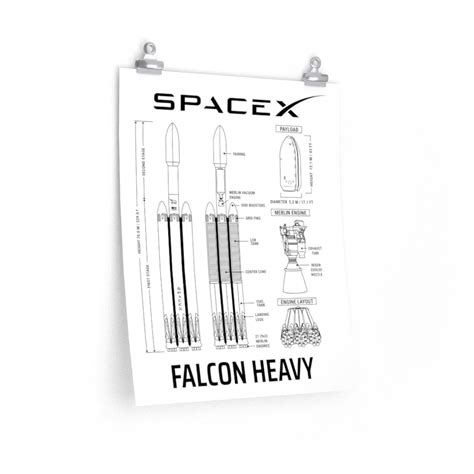 Spacex Falcon Heavy Blueprint Poster Falcon Heavy Rocket Etsy
