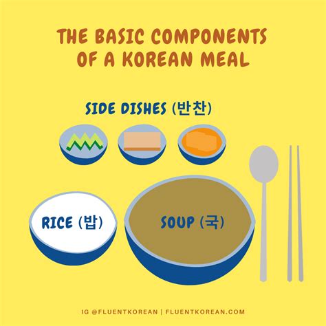 Sep 27, 2016 · like many koreans, kim il sung's parents moved the family across the northern border to manchuria, then a part of the chinese empire. Why Korea, China, and Japan Use Different Chopsticks 🥢 - Fluent Korean