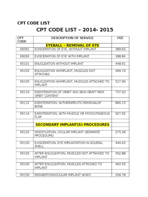 Cpt Code List 2014 2015 1