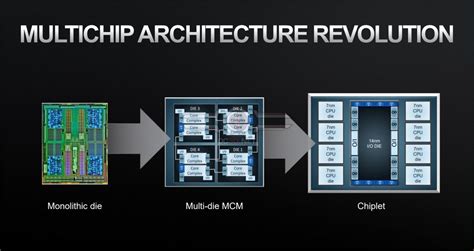 Amd Cpu Chiplets Staked Memory D