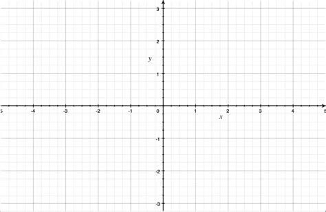 Calculus Standard Cartesian Plane Mathematics Stack Exchange