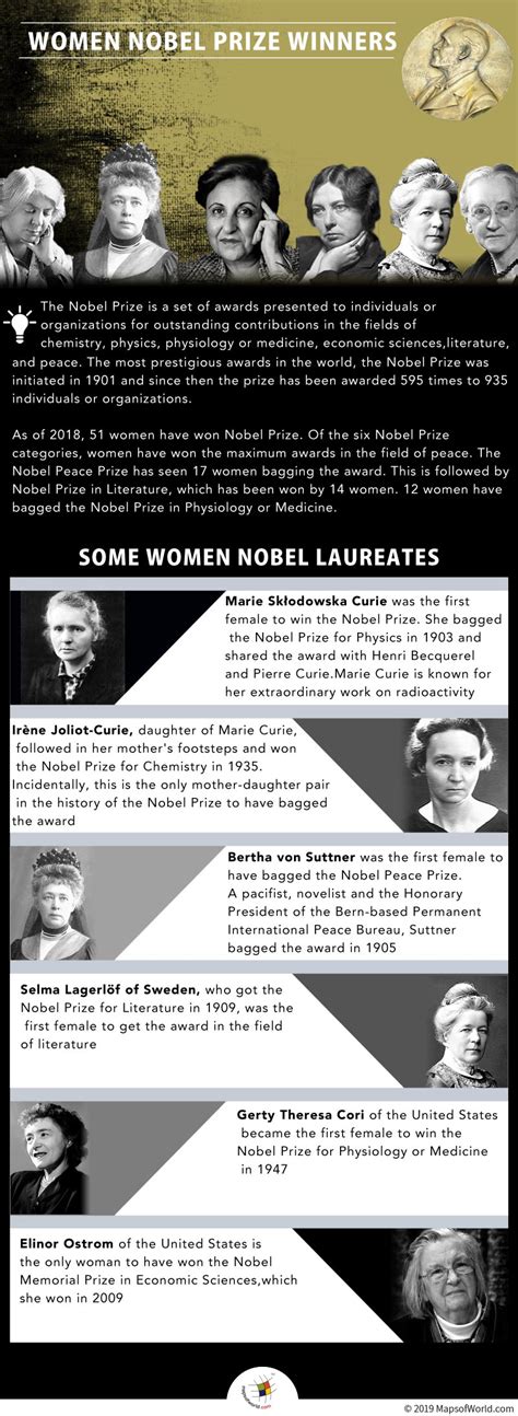 Who Are The Female Nobel Laureates