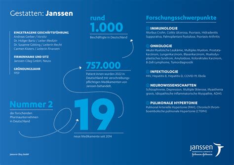 Unternehmensprofil Janssen Deutschland