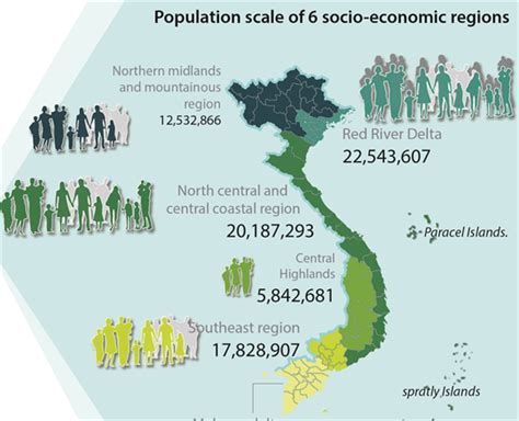 Vietnam Population Hits Over 96 Million
