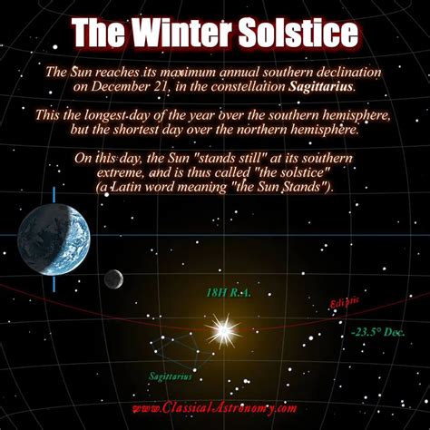 winter solstice classical astronomy