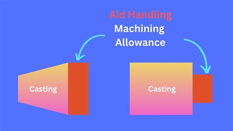 Machining Allowance Diagram Advantages Factors Allowance Table