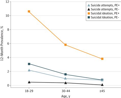 Suicidal Ideation And Suicide Attempts Among Adults With Psychotic Experiences Data From The