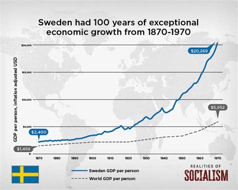 realities of socialism sweden infographic 04 fraser institute