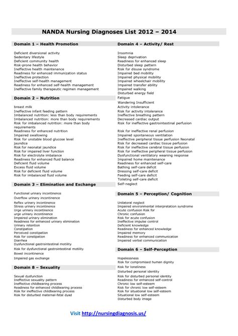 List Of Nanda Nursing Diagnosis Oxygenation Medicinebtg