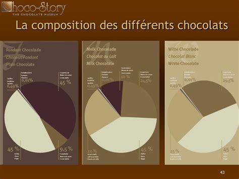 Ppt Le Cacao Et Le Chocolat 4000 Ans Dhistoire Powerpoint