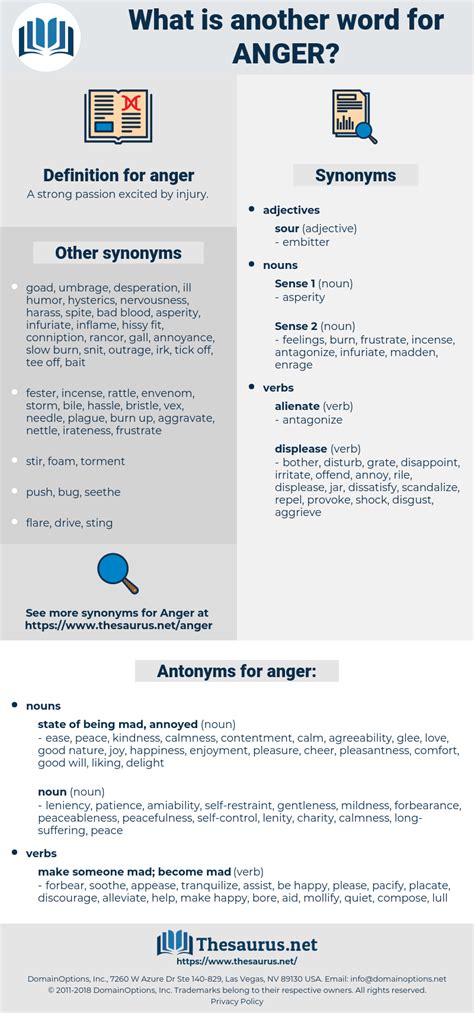 Anger 3998 Synonyms And 1737 Antonyms