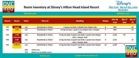 Disneys Hilton Head Island Resort Dvcinfo