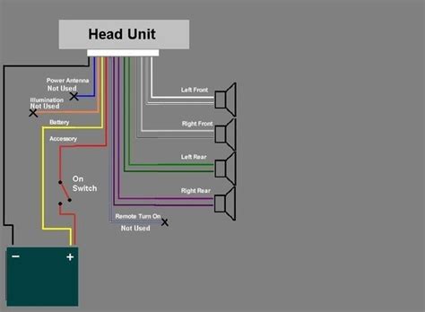 DIAGRAM Vw Head Unit Wiring Diagram MYDIAGRAM ONLINE
