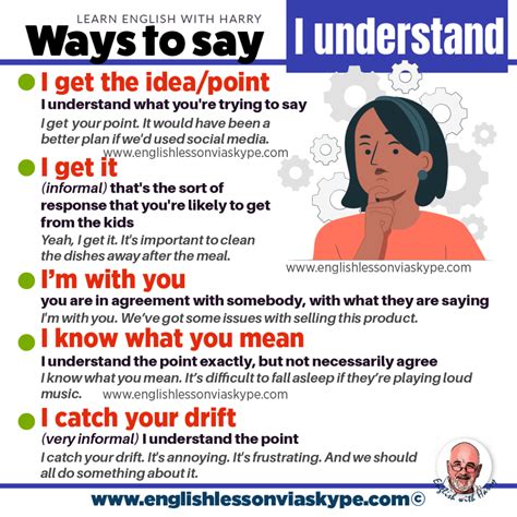 Better Ways To Say I Understand Study English Advanced Level