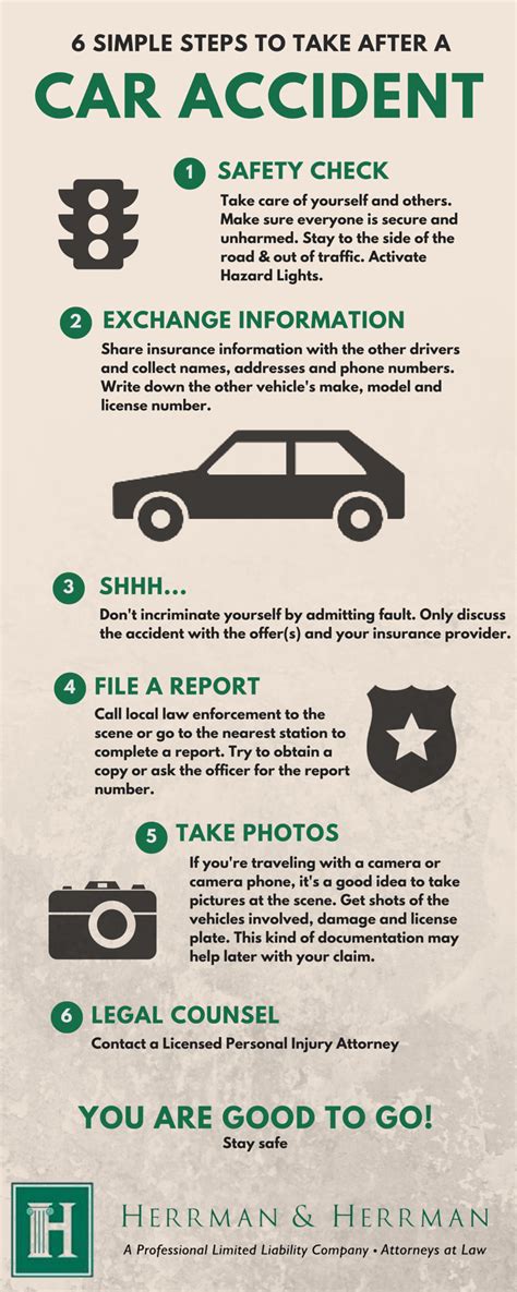 6 Simple Steps To Take After A Car Accident Infographic