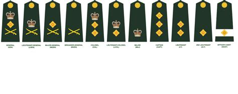 Canadian Army To Return To Historical Designations And Rank Insignia
