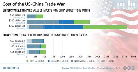 The spokeswoman also slammed statements from. The spinning wheel of US-China trade war - Daily News Egypt