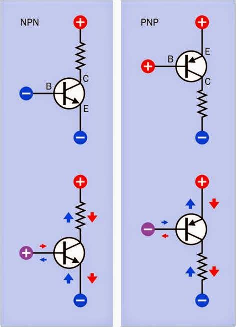 Transistor Basics And Principle Electrical Circuits